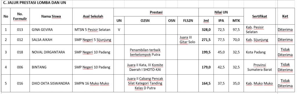 http://sma9padang.sch.id/web/wp-content/uploads/2019/06/image005.png
